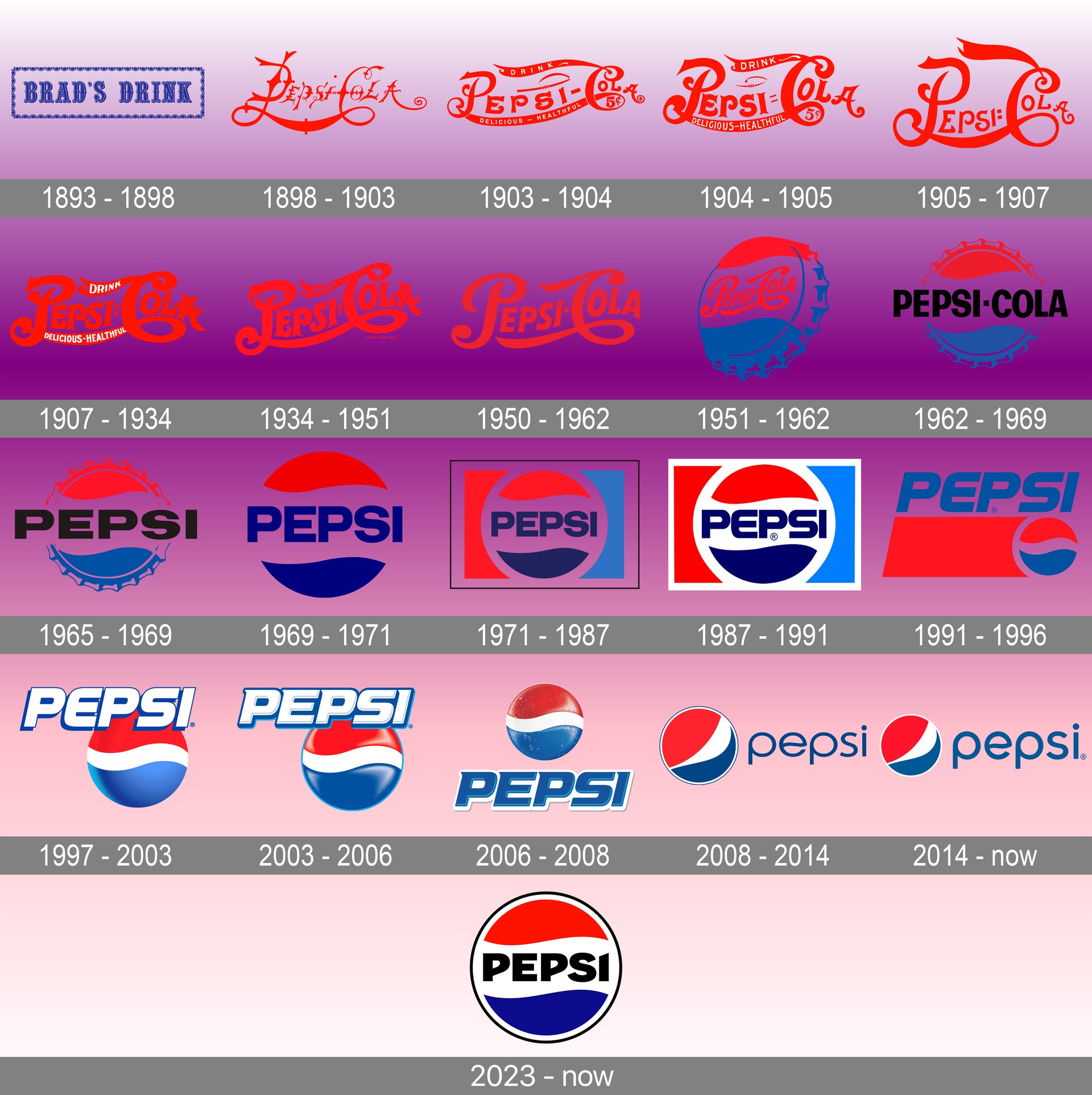 Pepsi new logo